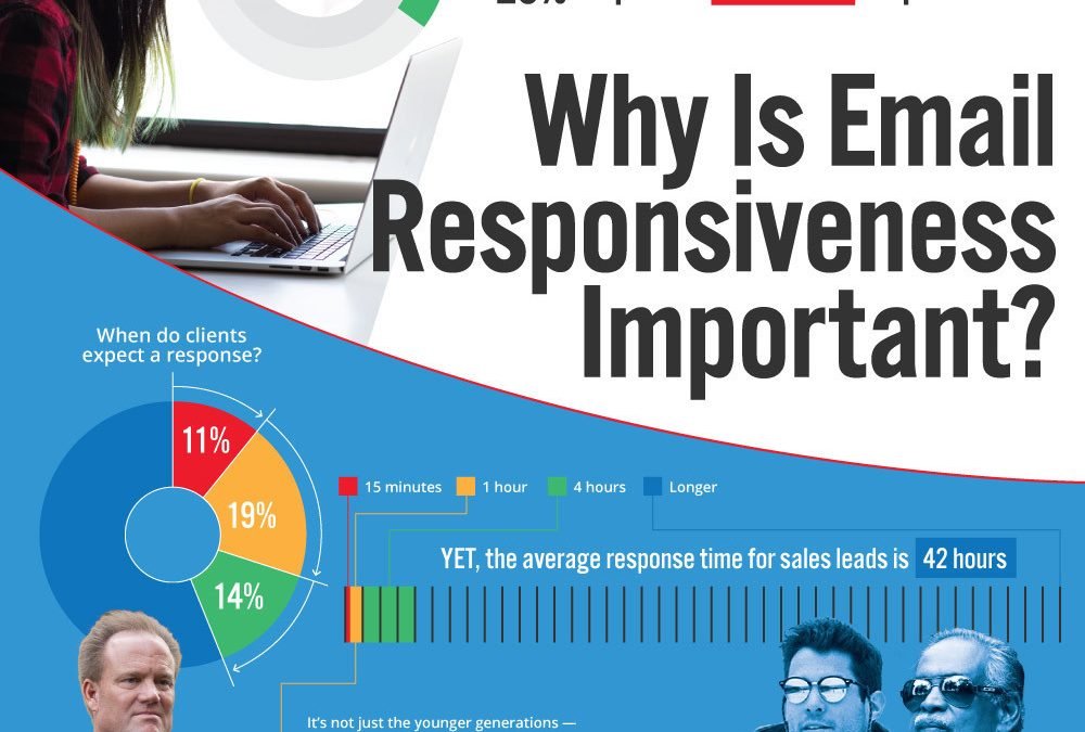Ignore Email at Your Own Peril [Infographic]