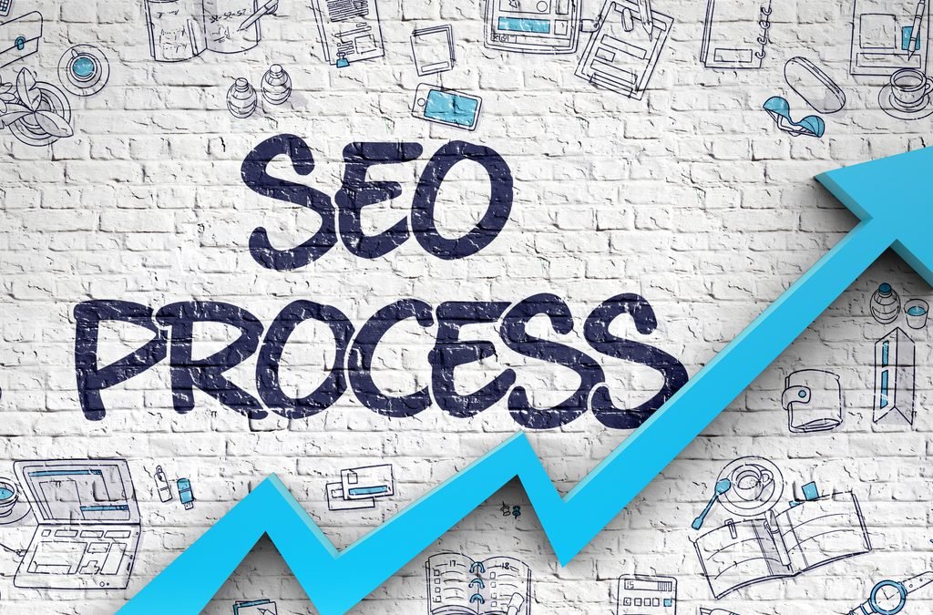 SEO Takes Time and Patience