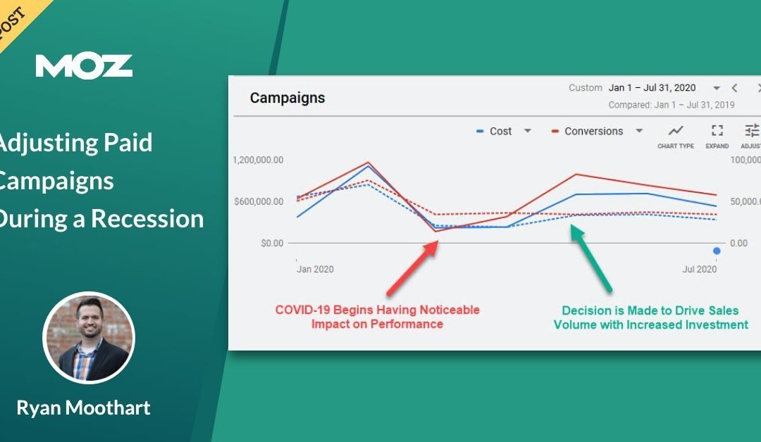 Adjusting Paid Campaigns During a Recession