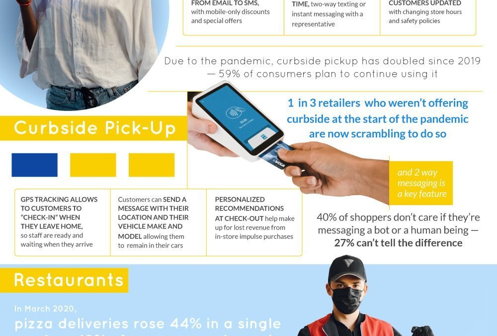 The Growing Importance of Mobile Communication [Infographic]