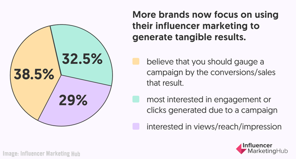 New Influencer Marketing & Social Reports, LinkedIn’s B2B Engagement Study, & Google My Business Gets Messaging